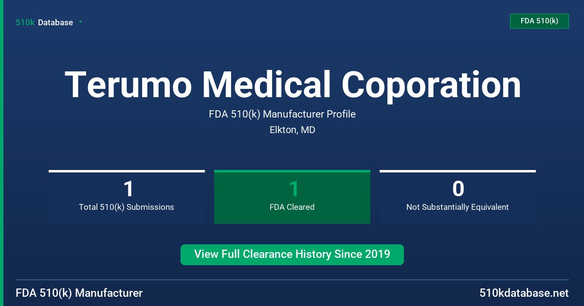 Terumo Medical Coporation FDA 510(k) Manufacturer Profile