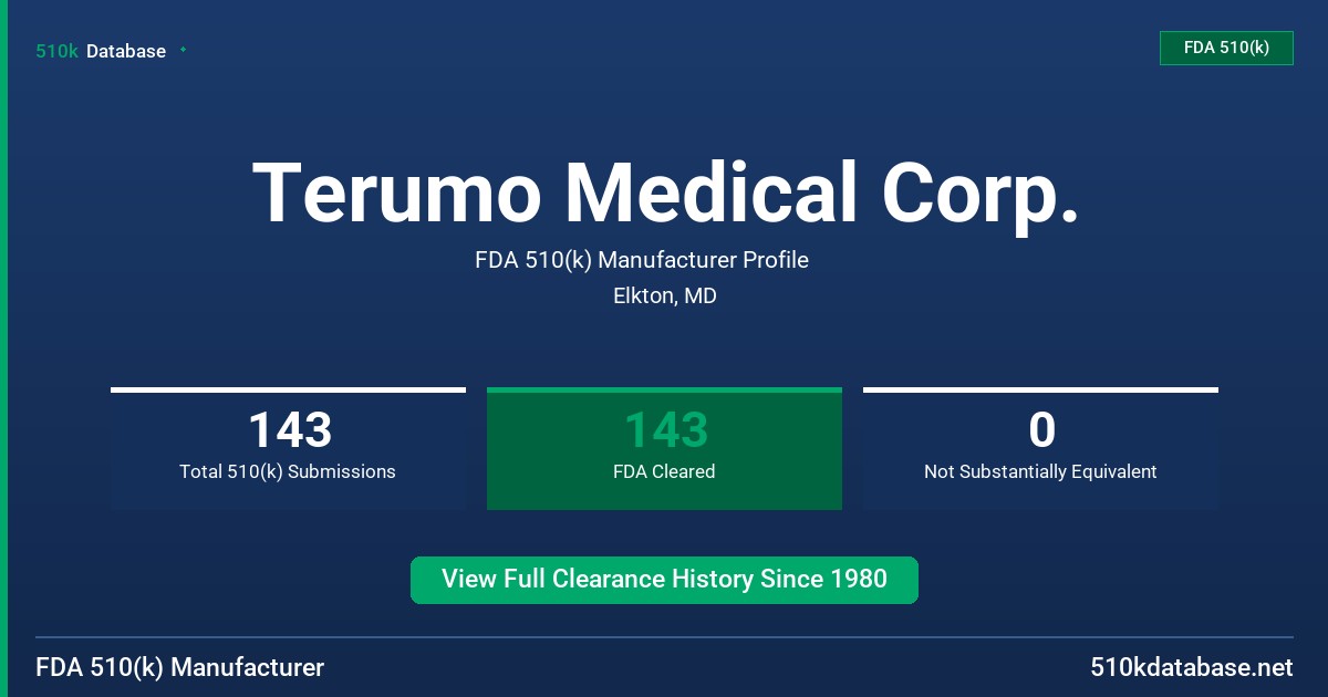 Terumo Medical Corp. FDA 510(k) Manufacturer Profile