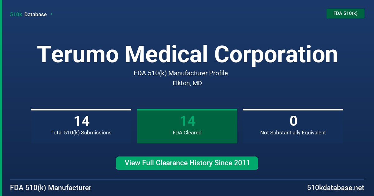 Terumo Medical Corporation FDA 510(k) Manufacturer Profile