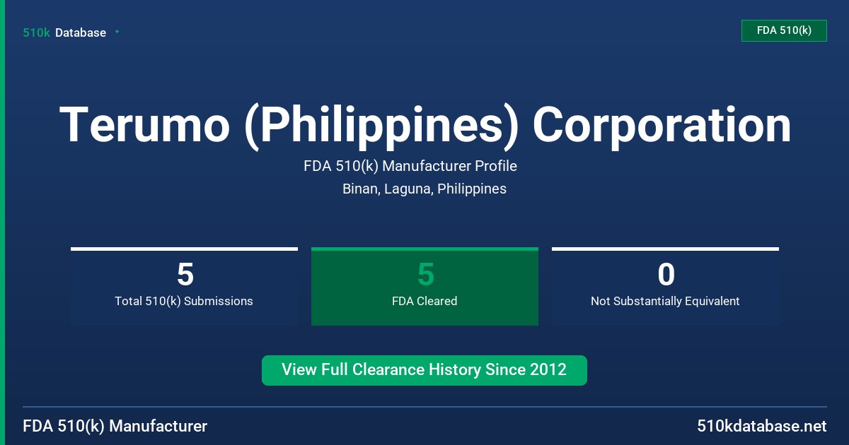 Terumo (Philippines) Corporation FDA 510(k) Manufacturer Profile