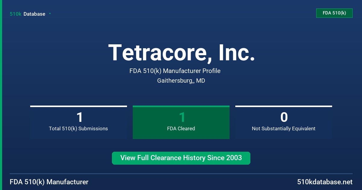 Tetracore, Inc. FDA 510(k) Manufacturer Profile