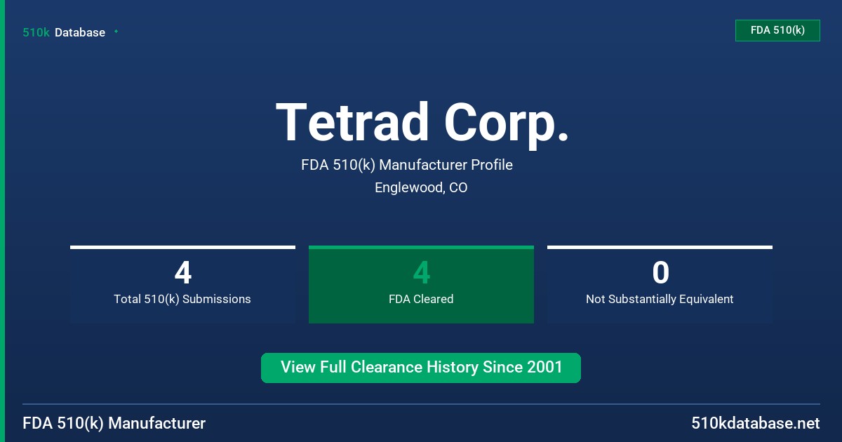 Tetrad Corp. FDA 510(k) Manufacturer Profile