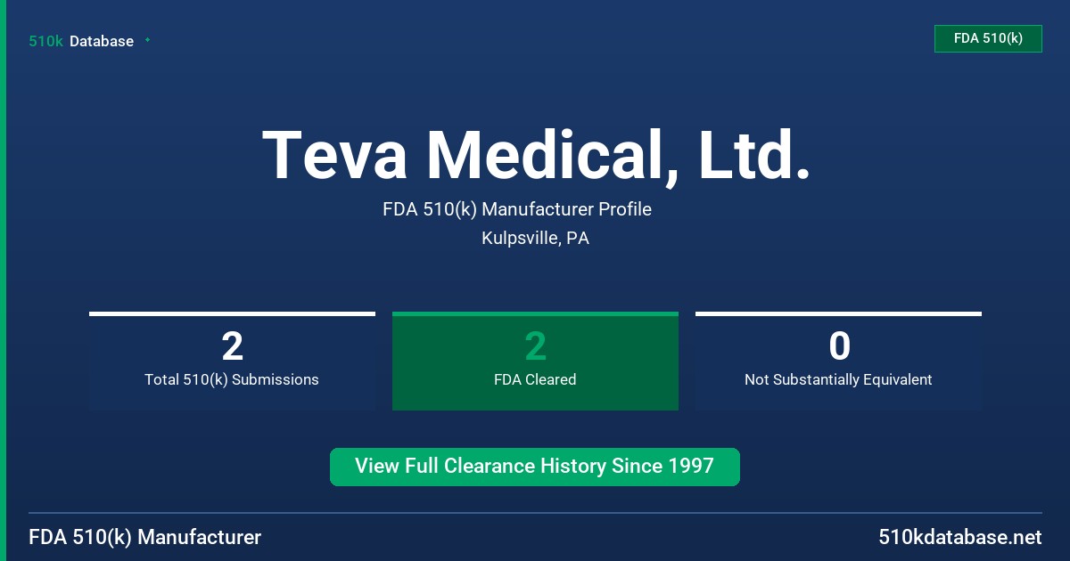 Teva Medical, Ltd. FDA 510(k) Manufacturer Profile