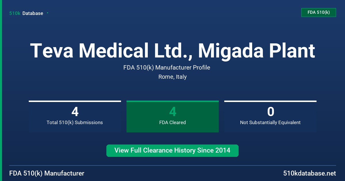 Teva Medical Ltd., Migada Plant FDA 510(k) Manufacturer Profile