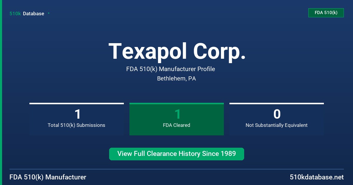 Texapol Corp. FDA 510(k) Manufacturer Profile