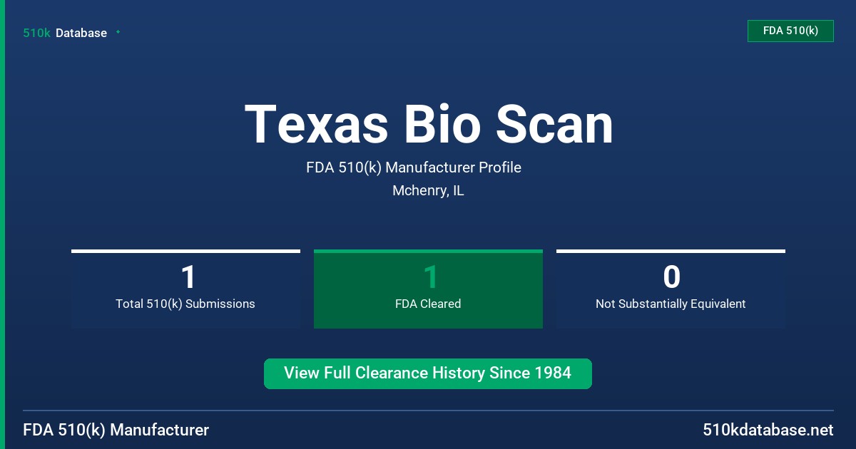 Texas Bio Scan FDA 510(k) Manufacturer Profile