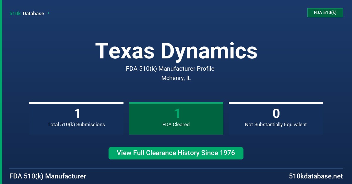 Texas Dynamics FDA 510(k) Manufacturer Profile