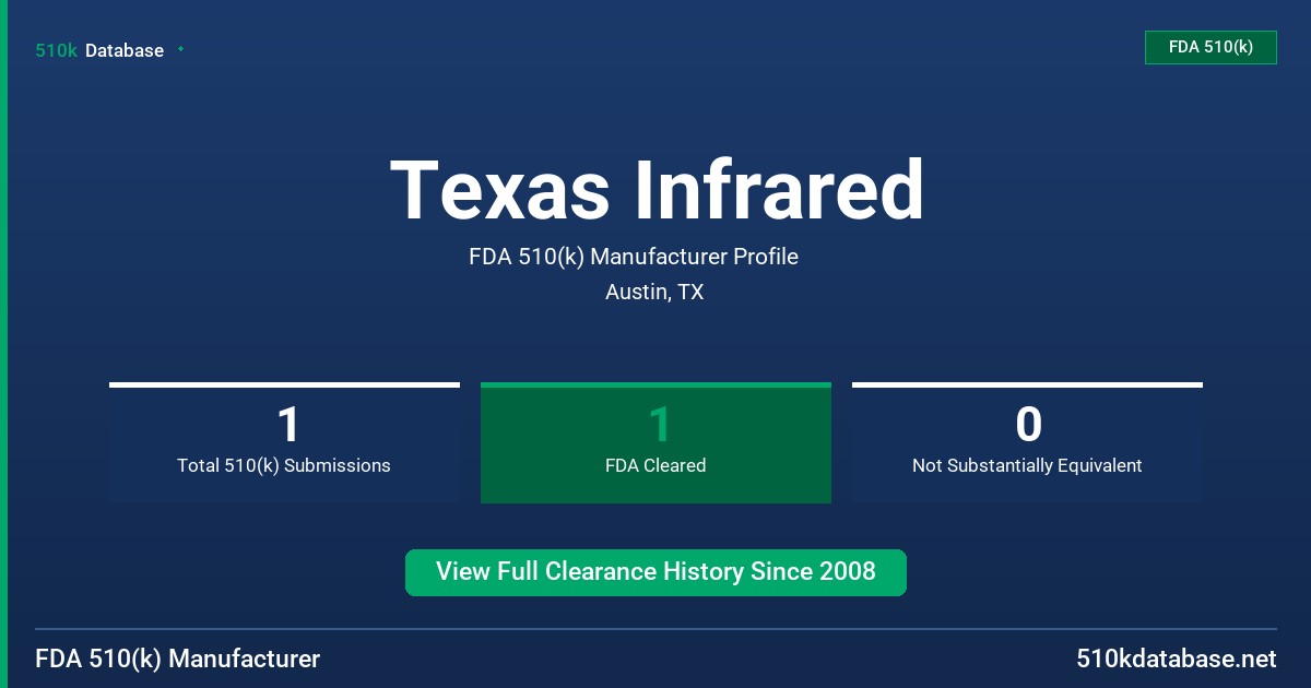 Texas Infrared FDA 510(k) Manufacturer Profile