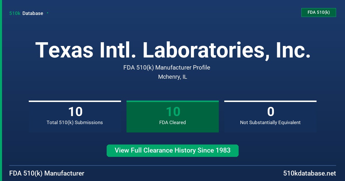 Texas Intl. Laboratories, Inc. FDA 510(k) Manufacturer Profile