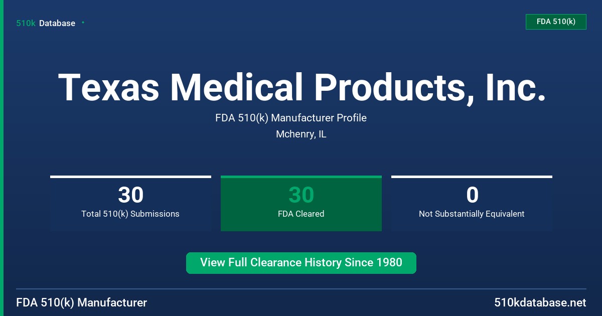 Texas Medical Products, Inc. FDA 510(k) Manufacturer Profile