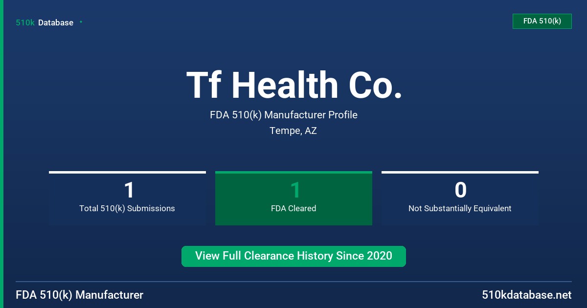 Tf Health Co. FDA 510(k) Manufacturer Profile