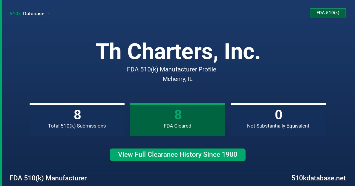 Th Charters, Inc. FDA 510(k) Manufacturer Profile