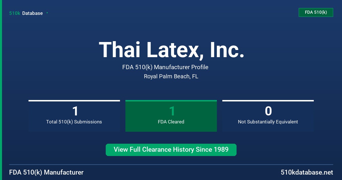Thai Latex, Inc. FDA 510(k) Manufacturer Profile