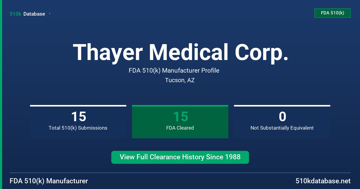 Thayer Medical Corp. FDA 510(k) Manufacturer Profile