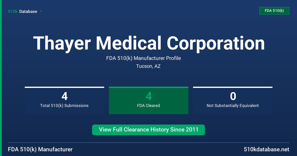 Thayer Medical Corporation FDA 510(k) Manufacturer Profile