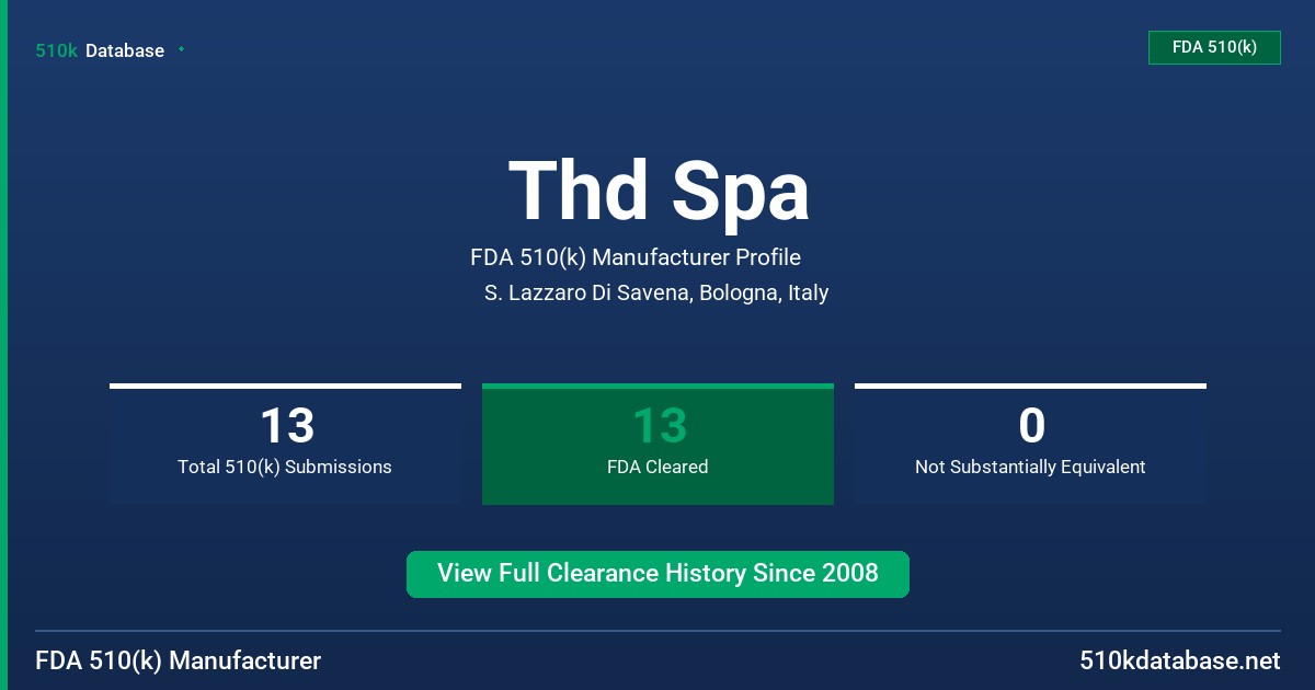 Thd Spa FDA 510(k) Manufacturer Profile