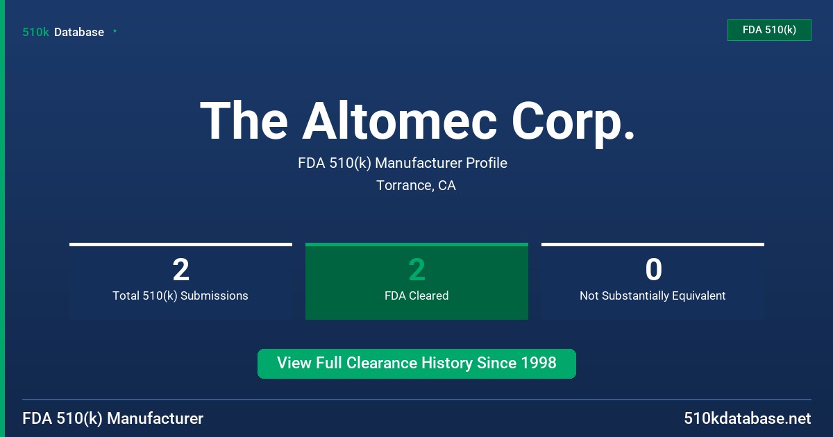 The Altomec Corp. FDA 510(k) Manufacturer Profile