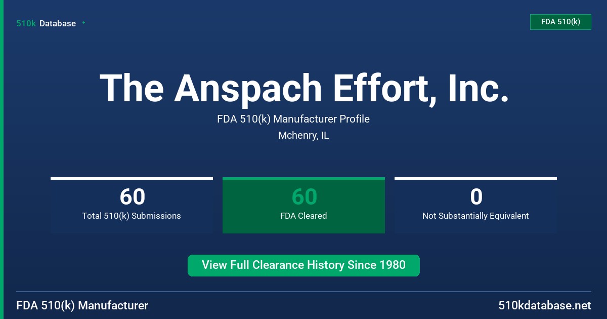 The Anspach Effort, Inc. FDA 510(k) Manufacturer Profile