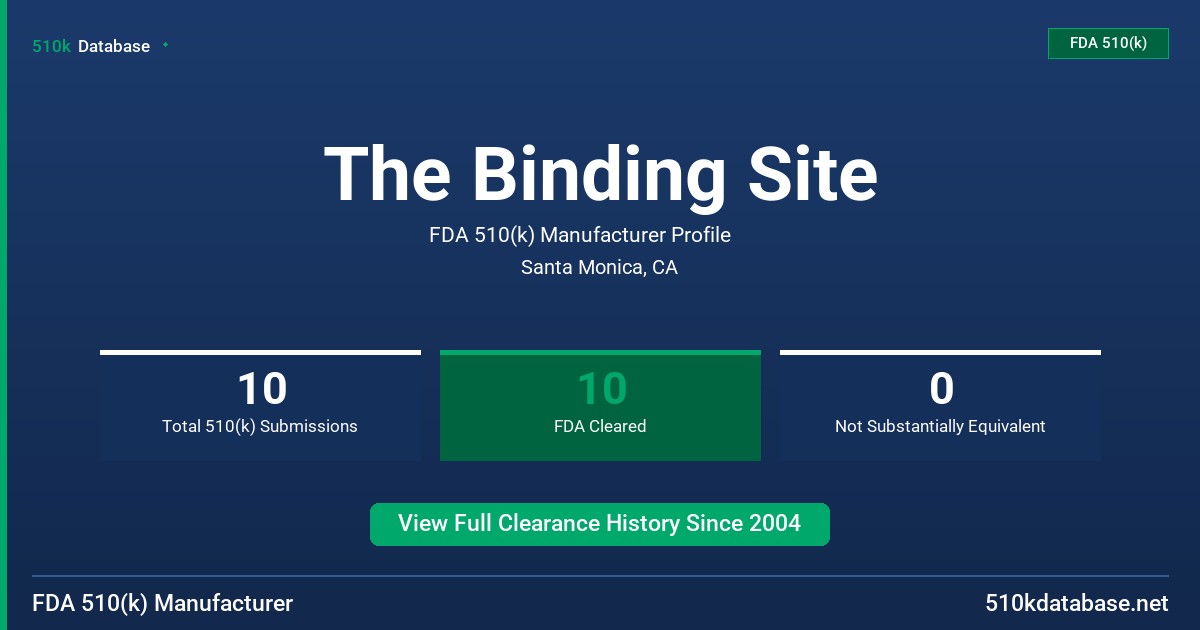 The Binding Site FDA 510(k) Manufacturer Profile