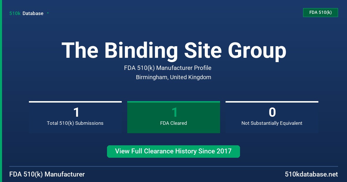 The Binding Site Group FDA 510(k) Manufacturer Profile