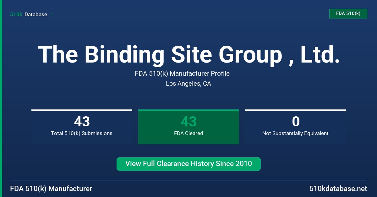 The Binding Site Group , Ltd. FDA 510(k) Manufacturer Profile