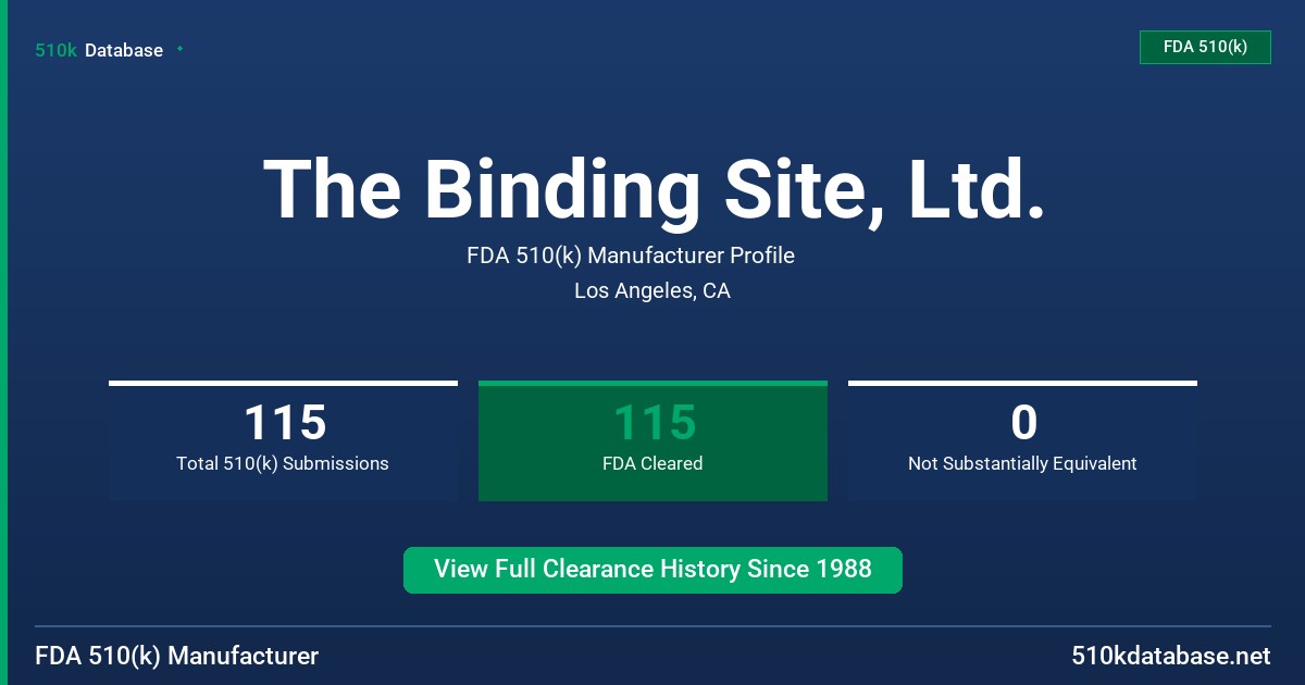 The Binding Site, Ltd. FDA 510(k) Manufacturer Profile