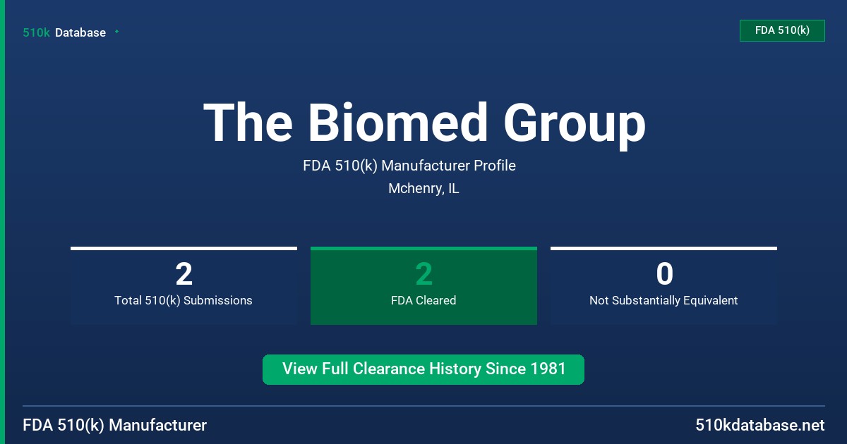 The Biomed Group FDA 510(k) Manufacturer Profile