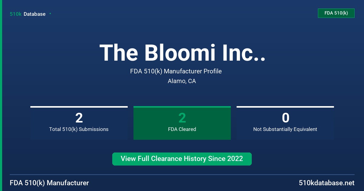 The Bloomi Inc.. FDA 510(k) Manufacturer Profile