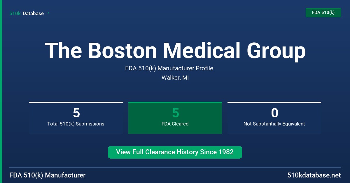 The Boston Medical Group FDA 510(k) Manufacturer Profile