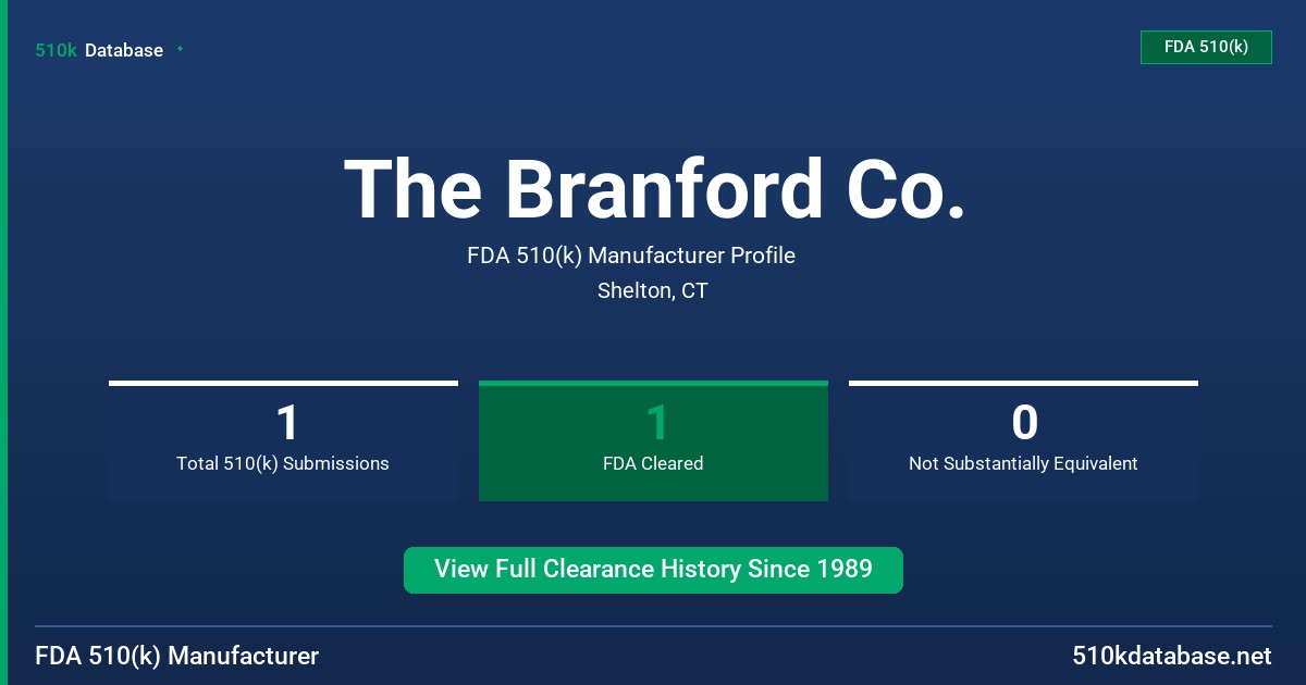 The Branford Co. FDA 510(k) Manufacturer Profile