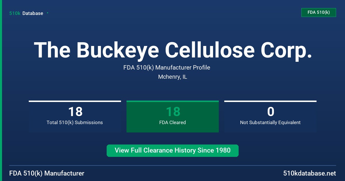 The Buckeye Cellulose Corp. FDA 510(k) Manufacturer Profile