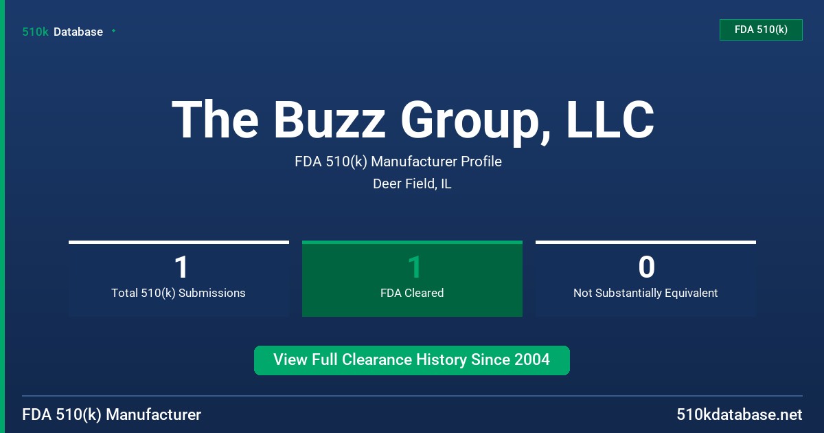 The Buzz Group, LLC FDA 510(k) Manufacturer Profile