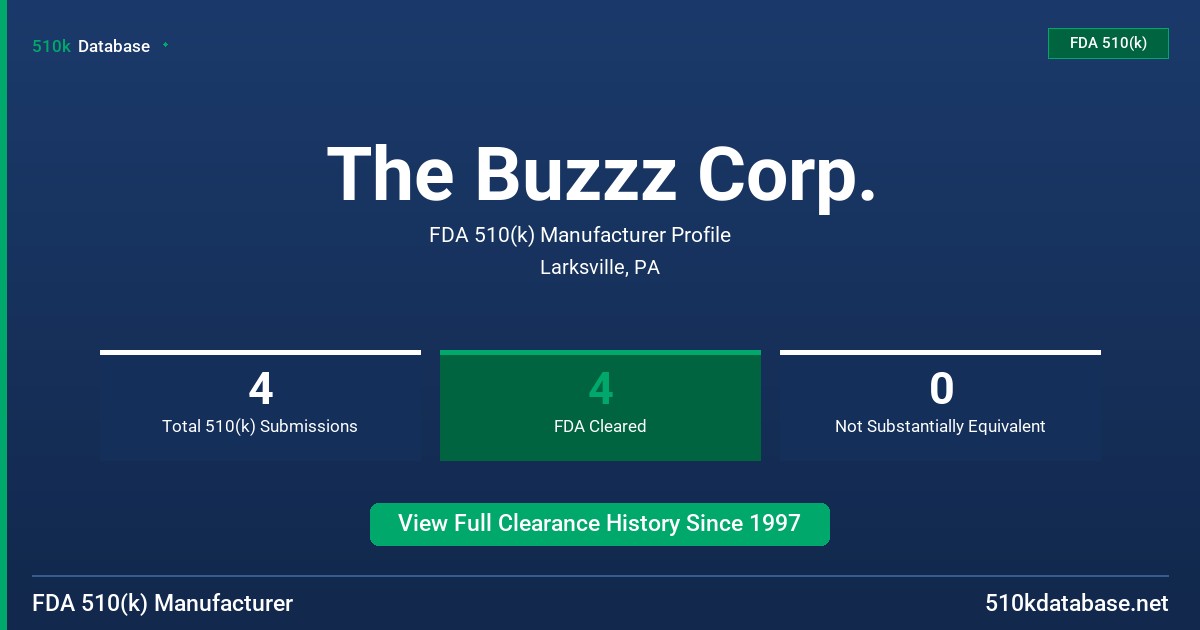 The Buzzz Corp. FDA 510(k) Manufacturer Profile