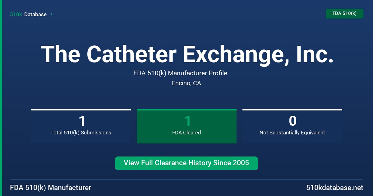 The Catheter Exchange, Inc. FDA 510(k) Manufacturer Profile