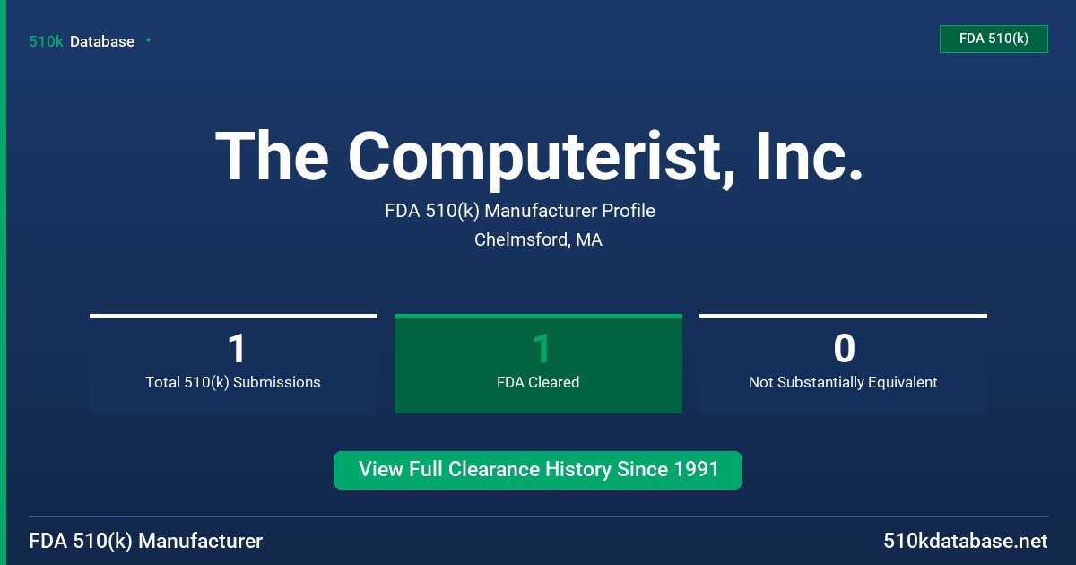 The Computerist, Inc. FDA 510(k) Manufacturer Profile