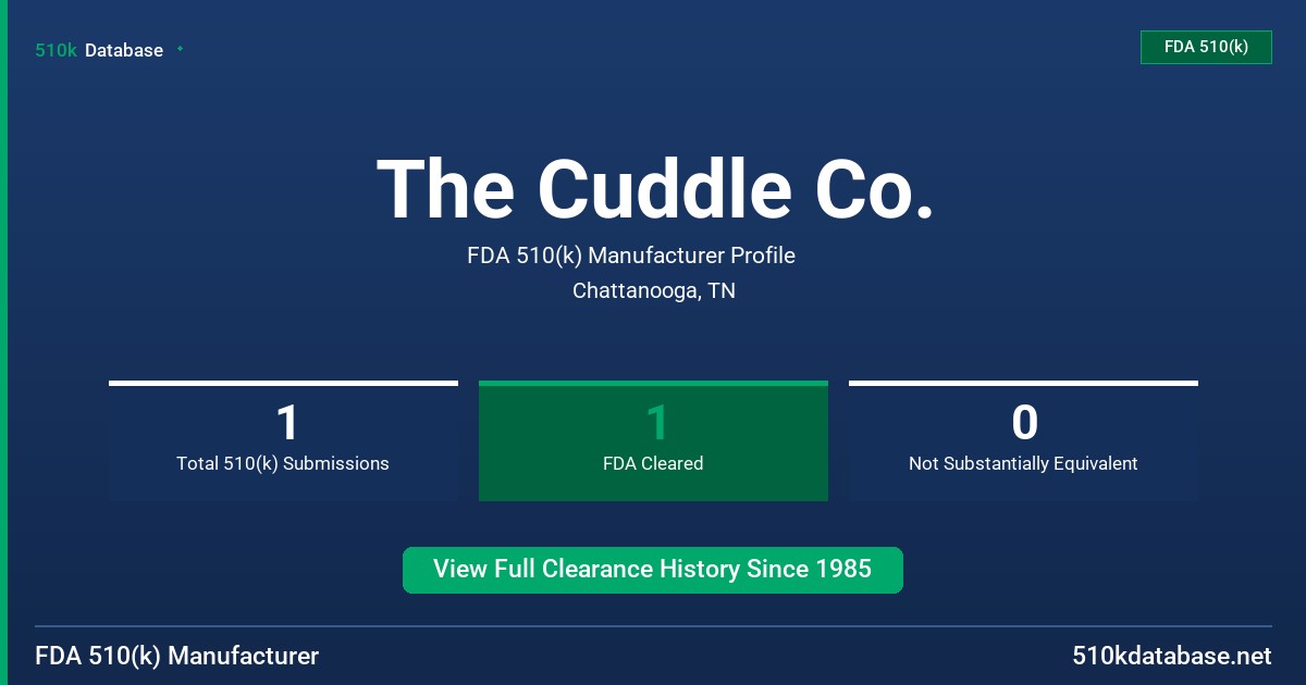 The Cuddle Co. FDA 510(k) Manufacturer Profile