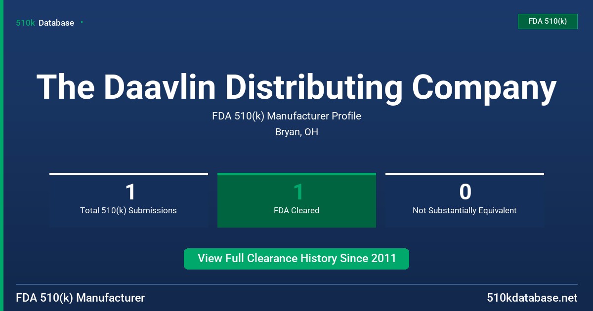 The Daavlin Distributing Company FDA 510(k) Manufacturer Profile