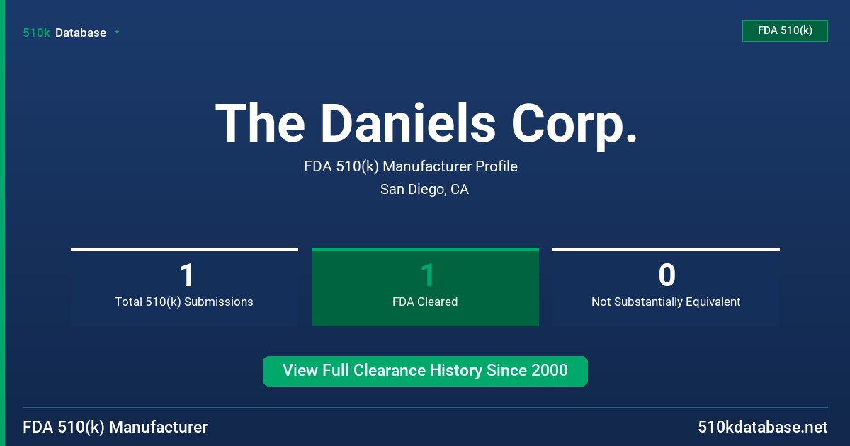 The Daniels Corp. FDA 510(k) Manufacturer Profile
