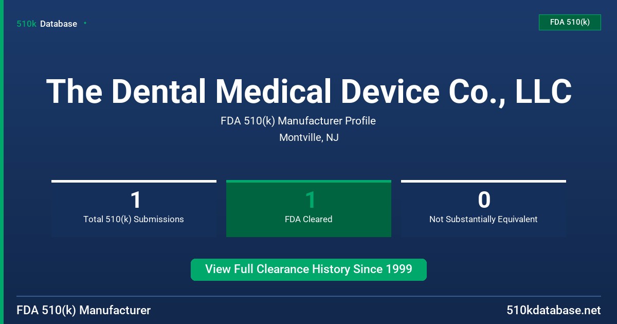The Dental Medical Device Co., LLC FDA 510(k) Manufacturer Profile