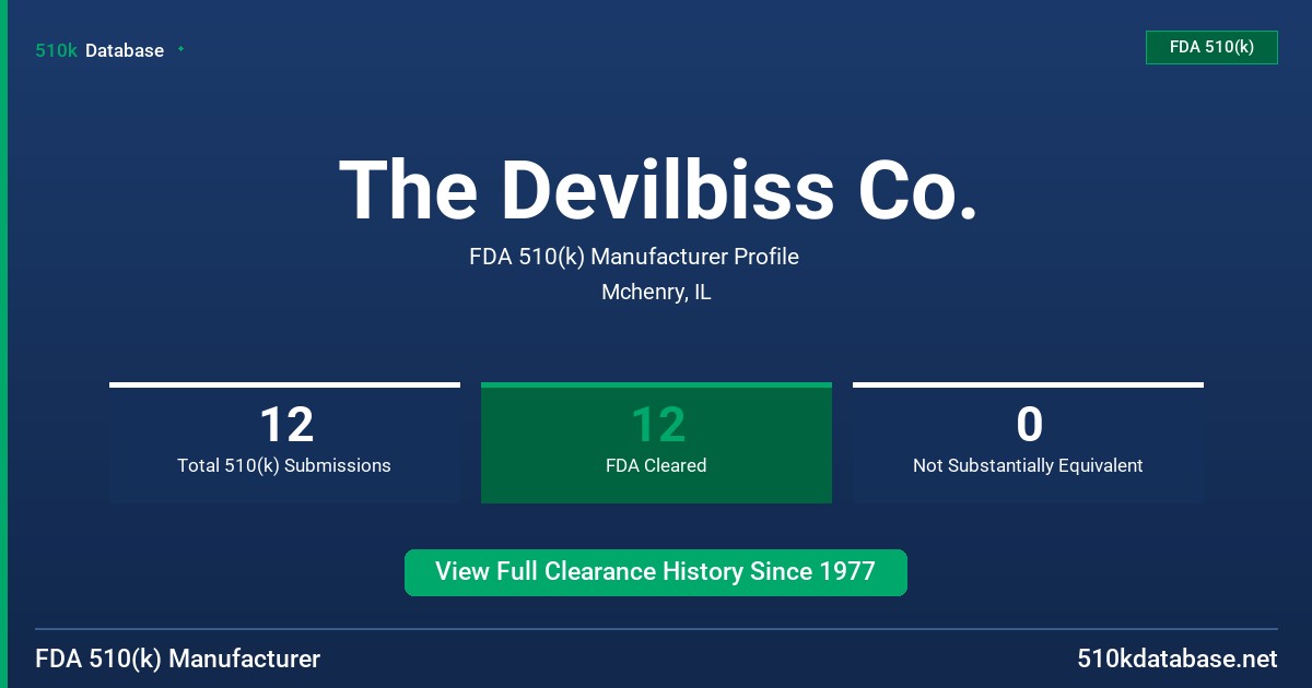 The Devilbiss Co. FDA 510(k) Manufacturer Profile