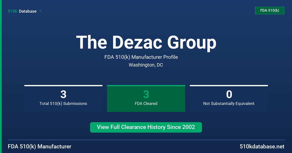 The Dezac Group FDA 510(k) Manufacturer Profile