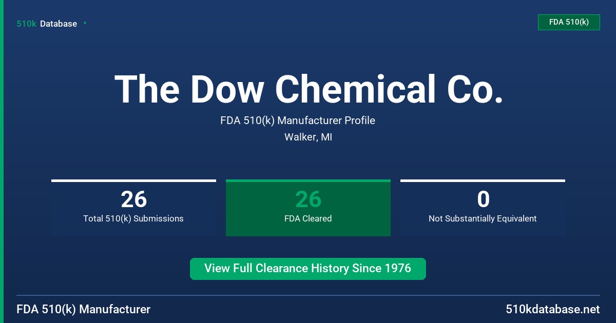 The Dow Chemical Co. FDA 510(k) Manufacturer Profile