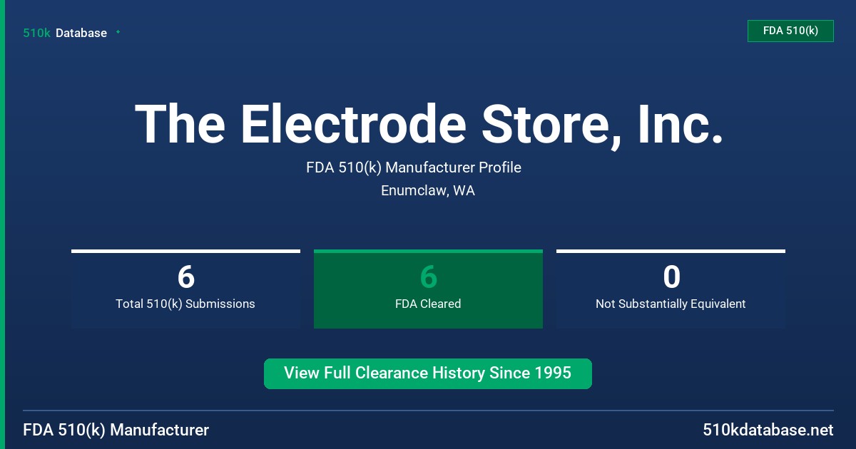 The Electrode Store, Inc. FDA 510(k) Manufacturer Profile