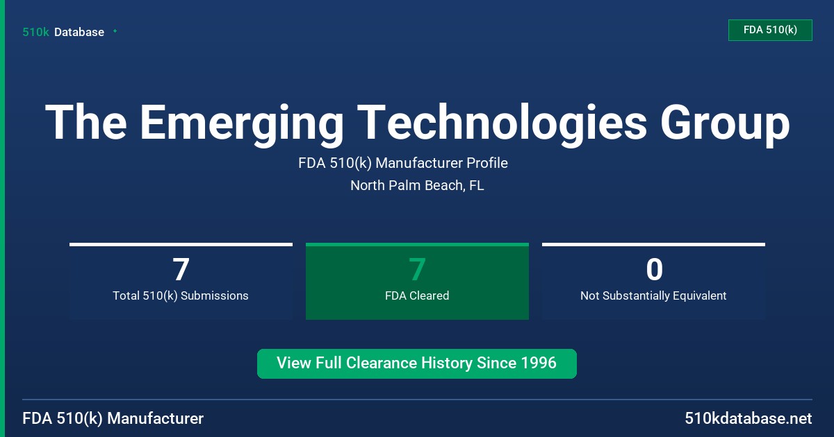 The Emerging Technologies Group FDA 510(k) Manufacturer Profile