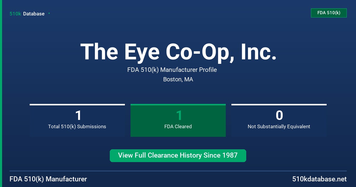 The Eye Co-Op, Inc. FDA 510(k) Manufacturer Profile