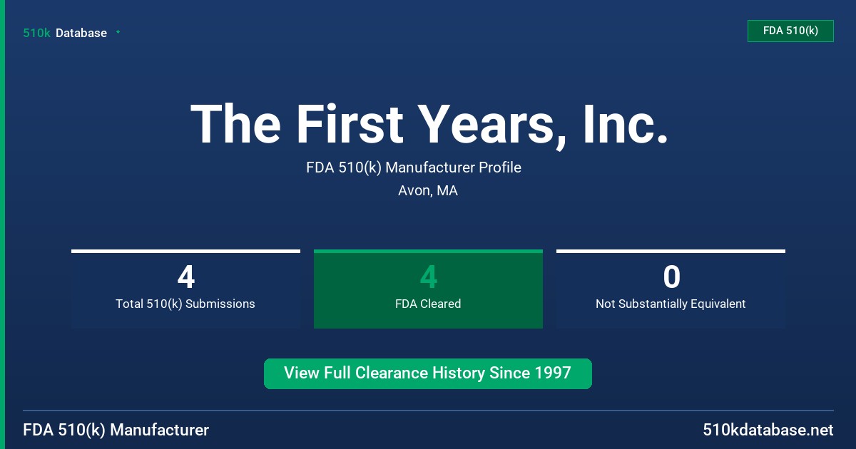 The First Years, Inc. FDA 510(k) Manufacturer Profile