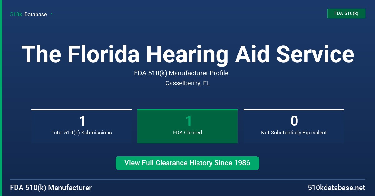 The Florida Hearing Aid Service FDA 510(k) Manufacturer Profile