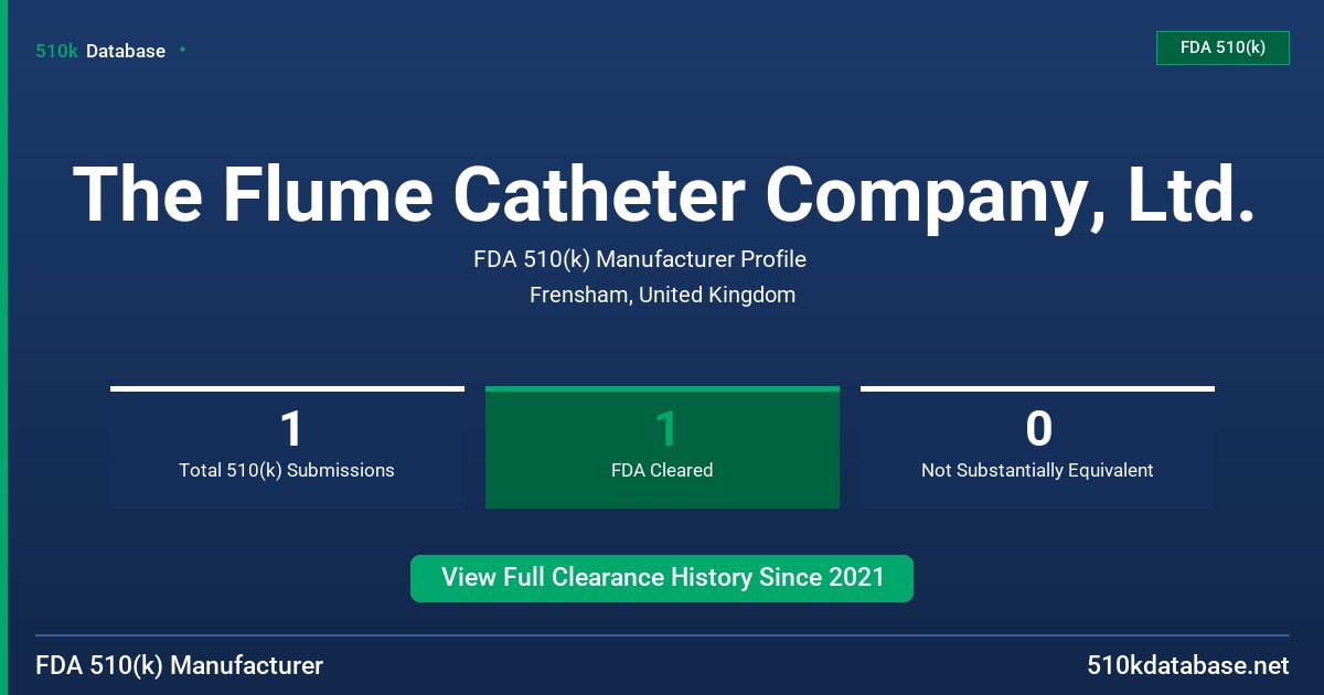 The Flume Catheter Company, Ltd. FDA 510(k) Manufacturer Profile
