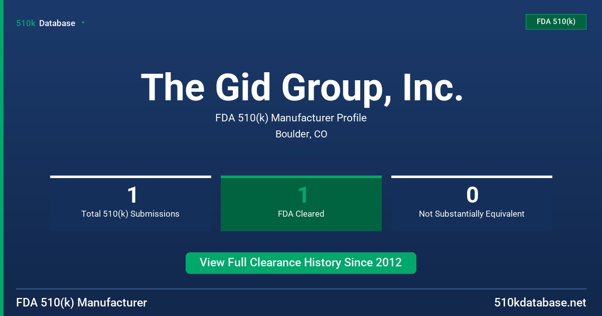 The Gid Group, Inc. FDA 510(k) Manufacturer Profile