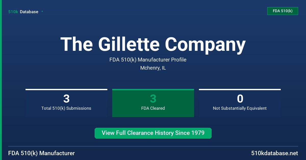 The Gillette Company FDA 510(k) Manufacturer Profile